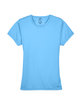 UltraClub Ladies' Cool & Dry Sport Performance InterlockT-Shirt columbia blue FlatFront